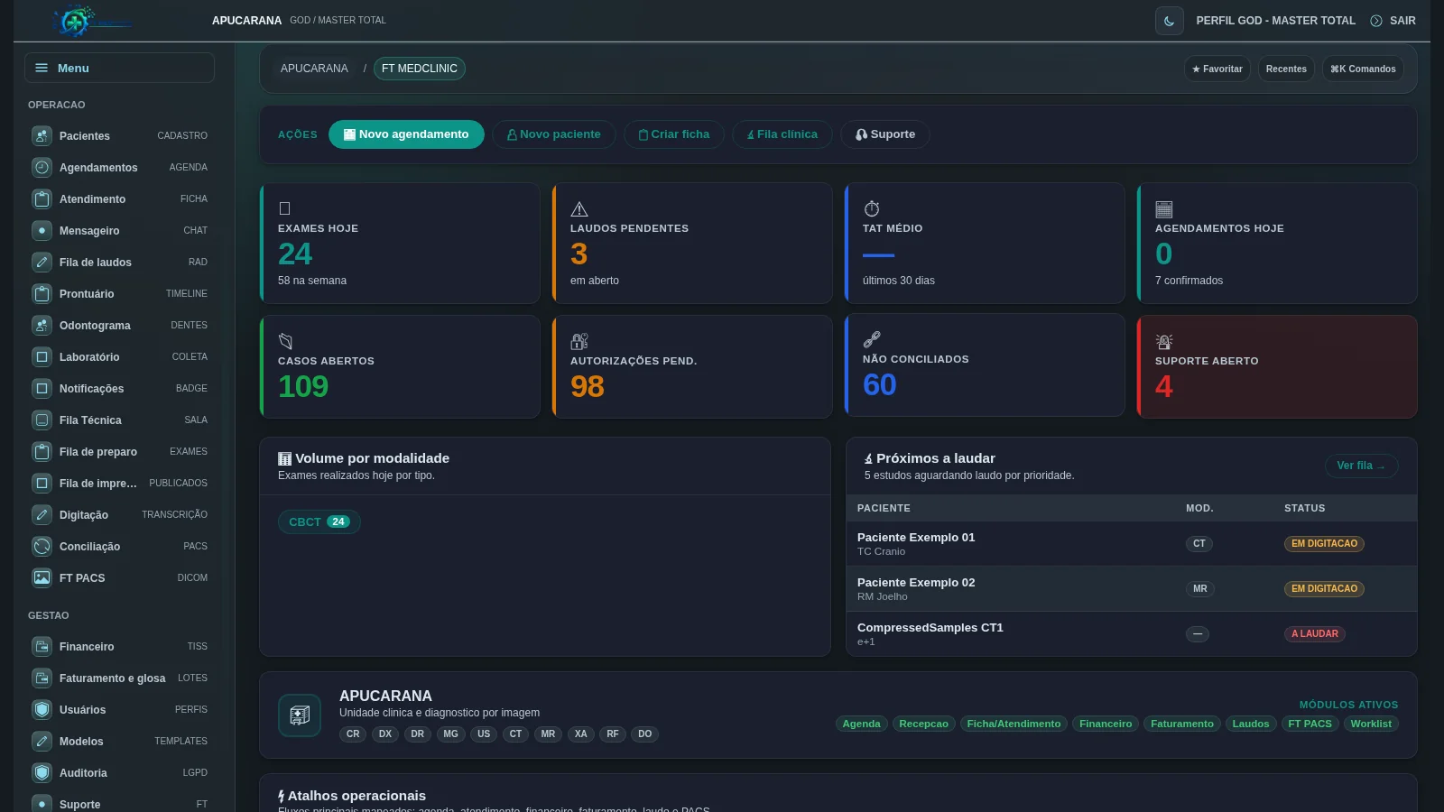 Dashboard do FT MEDCLINIC